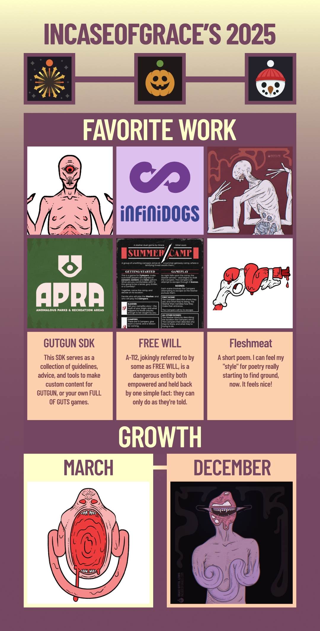 A collection of Incaseofgrace's 2025 artwork.

                        First, arranged in a row, are 3 avatars used throughout the year.

                        The next section, a 3x3 grid, displays various artworks from throughout the year. The final row displays samples of writing work, which reads as follows:

                        GUTGUN SDK
                        This SDK serves as a collection of guidelines, advice, and tools to make custom content for GUTGUN, or your own FULL OF GUTS games.

                        FREE WILL
                        A-112, jokingly referred to by some as FREE WILL, is a dangerous entity both empowered and held back by one simple fact: they can only do as they're told.

                        Fleshmeat
                        A short poem. I can feel my 'style' for poetry really starting to find ground, now. It feels nice!

                        The final section, titled 'GROWTH' displays 1 artwork from March, and 1 artwork from December.